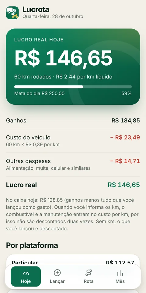 Aba Hoje: lucro real do dia, meta e custo do veículo